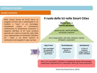 SYSTEMATIC REVIEW
Analisi tematica
Il ruolo delle Ict nelle Smart Cities
Democrazia e
libertà personale
equità sociale, sanità affidabile,
istruzione e mobilità
aria e acque pulite, cibo sano, energia e risorse
affidabili e sostenibili
ABILITANO
nuovi paradigmi
di produzione,
distribuzione e
governance
TRASFORMANO
organizzazioni
sociali e
istituzionali
INFORMANO
al fine di
orientare
comportamenti e
scelte individuali
dati e reti accessibili, software e competenze umane interconnesse,
competenze imprenditoriali e innovazioni libere da vincoli proprietari
RUOLO
DELLE
ICT
Nella visione fornita da Enrico Ferro un
progetto di Smart City è sintetizzabile in un
modello a “casa”, in cui tecnologie,
competenze umane e innovazione,
costituiscono le fondamenta necessarie a
supporto dell’idea, le ICT sono struttura
portante ed i valori e le priorità, tetto della
casa, rappresentano al contempo l’obiettivo
ed i valori a cui dovrà ispirarsi la
realizzazione del progetto in ogni sua fase
Smart City House (Ferro, 2012)
 