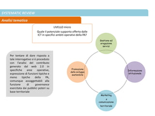 SYSTEMATIC REVIEW
Analisi tematica
Gestione ed
erogazione
servizi
Informazione
istituzionale
Marketing
e
comunicazione
territoriale
Promozione
dello sviluppo
sostenibile
LIVELLO micro
Quale il potenziale supporto offerto dalle
ICT in specifici ambiti operativi della PA?
Per tentare di dare risposta a
tale interrogativo si è proceduto
con l’analisi del contributo
generato dal web 2.0 in
specifiche aree operative,
espressione di funzioni tipiche e
meno tipiche della PA,
comunque assoggettabili alla
funzione di governance
esercitata dai pubblici poteri su
base territoriale
 