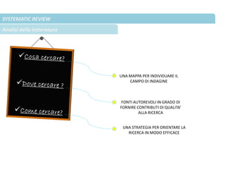 SYSTEMATIC REVIEW
Analisi della letteratura
UNA MAPPA PER INDIVIDUARE IL
CAMPO DI INDAGINE
FONTI AUTOREVOLI IN GRADO DI
FORNIRE CONTRIBUTI DI QUALITA’
ALLA RICERCA
UNA STRATEGIA PER ORIENTARE LA
RICERCA IN MODO EFFICACE
 