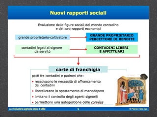 Rivoluzione commerciale 