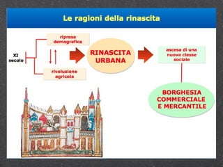 Rivoluzione commerciale 