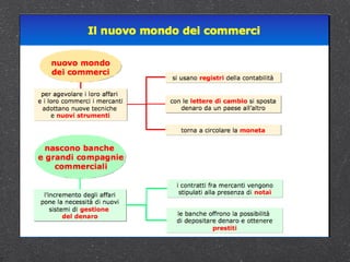 Rivoluzione commerciale 