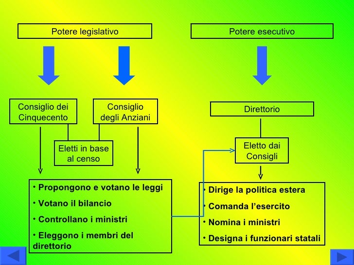 Rivoluzione Francese!