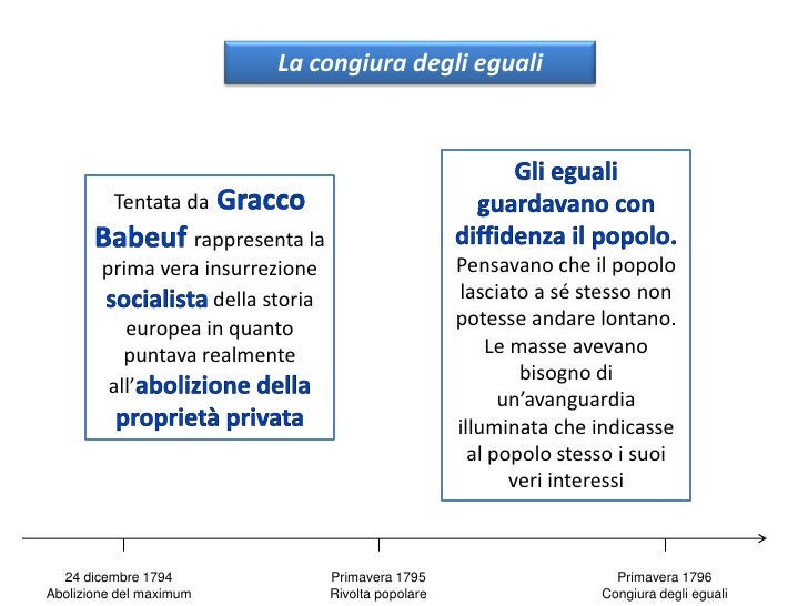 congiura degli uguali, rivoluzione francese