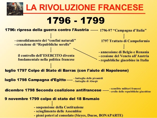 Rivoluzione francese