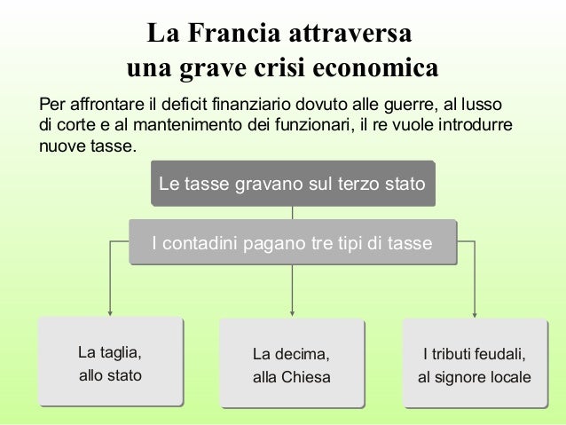 Sul forex si pagano le tasse