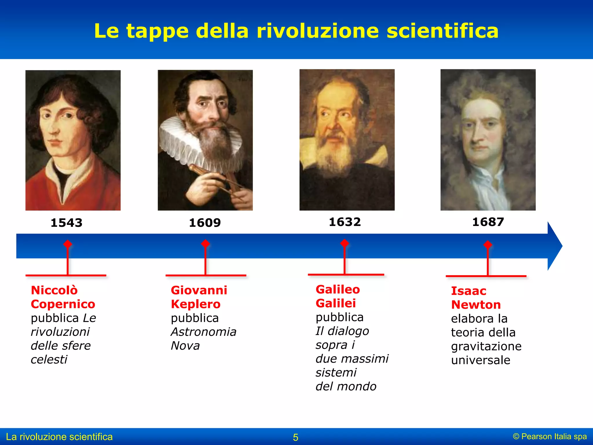 Rivoluzione scientifica slides | PPT | Physics | Science