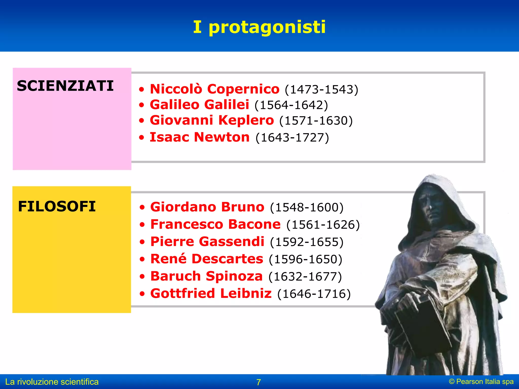 Rivoluzione scientifica slides | PPT | Physics | Science