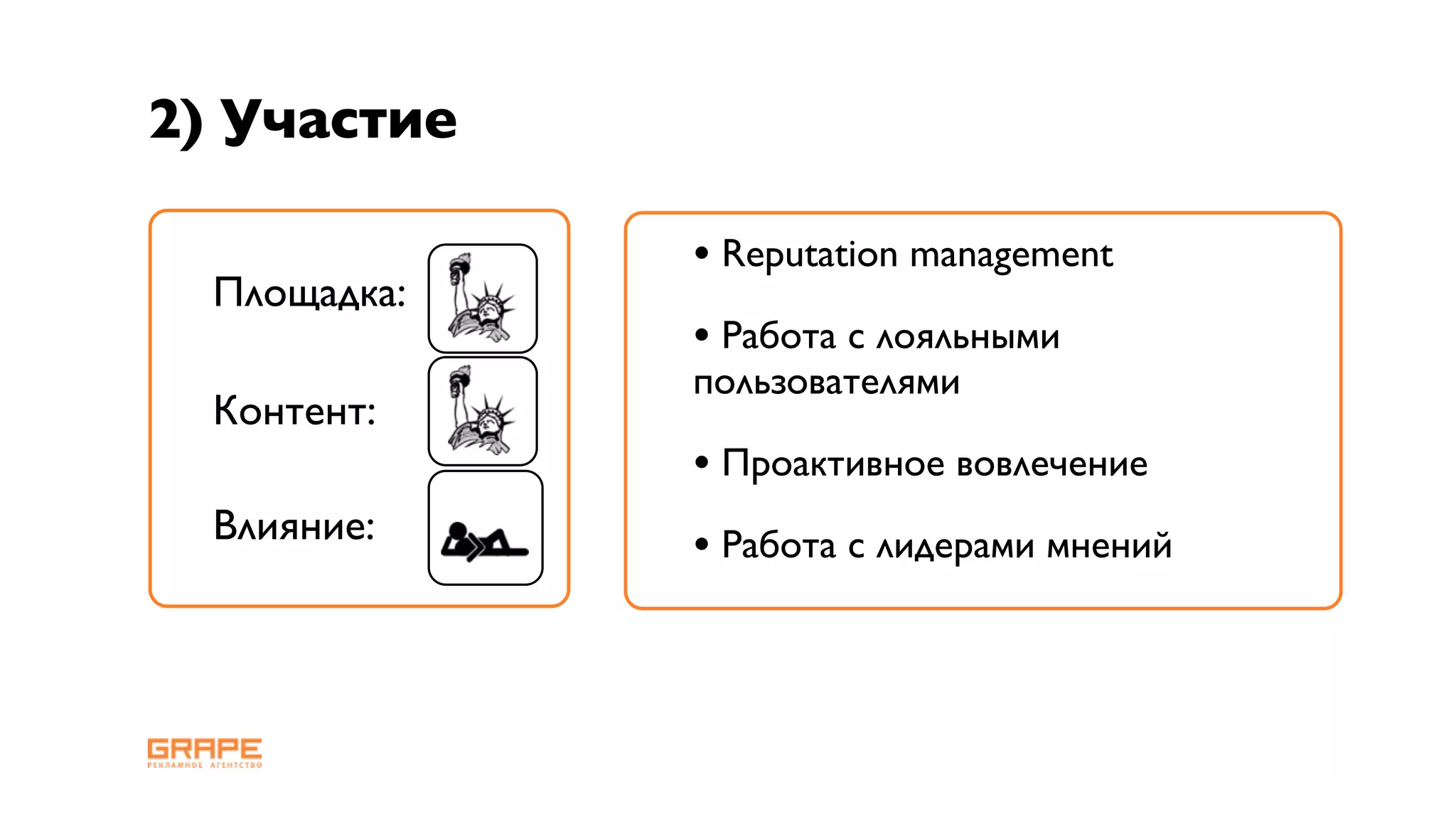 2) Участие

              • Reputation management
  Площадка:
              • Работа с лояльными
              пользователями
  Контент:
              • Проактивное вовлечение
  Влияние:    • Работа с лидерами мнений
 
