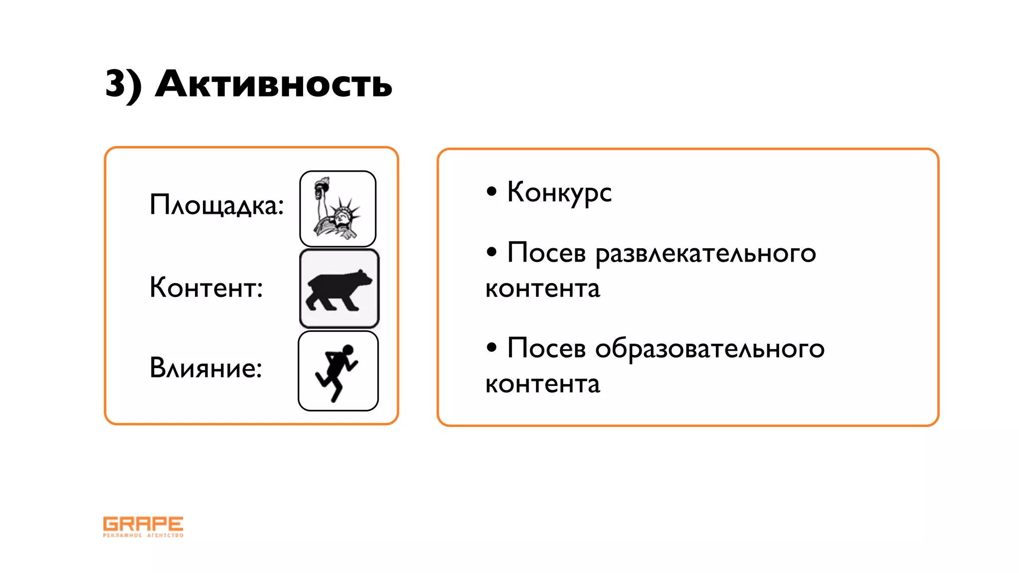 3) Активность

  Площадка:     • Конкурс
                • Посев развлекательного
  Контент:      контента

  Влияние:
                • Посев образовательного
                контента
 