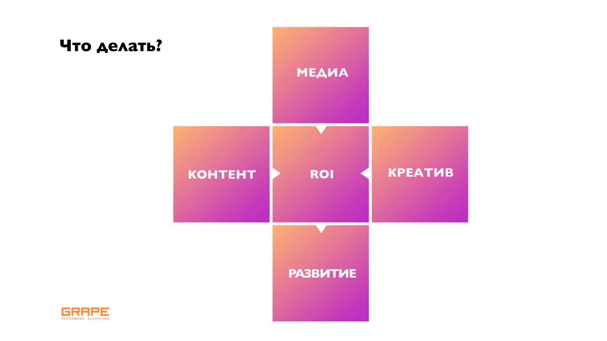 Что делать?
 