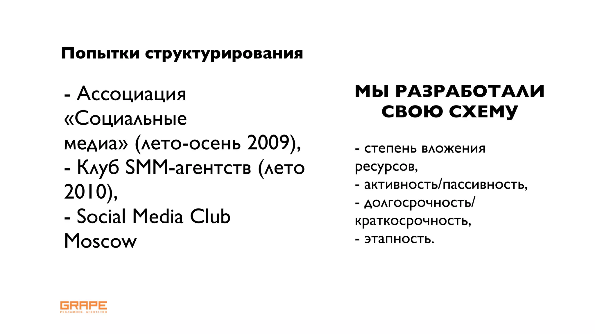 Попытки структурирования

- Ассоциация                МЫ РАЗРАБОТАЛИ
«Социальные                   СВОЮ СХЕМУ
медиа» (лето-осень 2009),   - степень вложения
- Клуб SMM-агентств (лето   ресурсов,
                            - активность/пассивность,
2010),                      - долгосрочность/
- Social Media Club         краткосрочность,
Moscow                      - этапность.
 