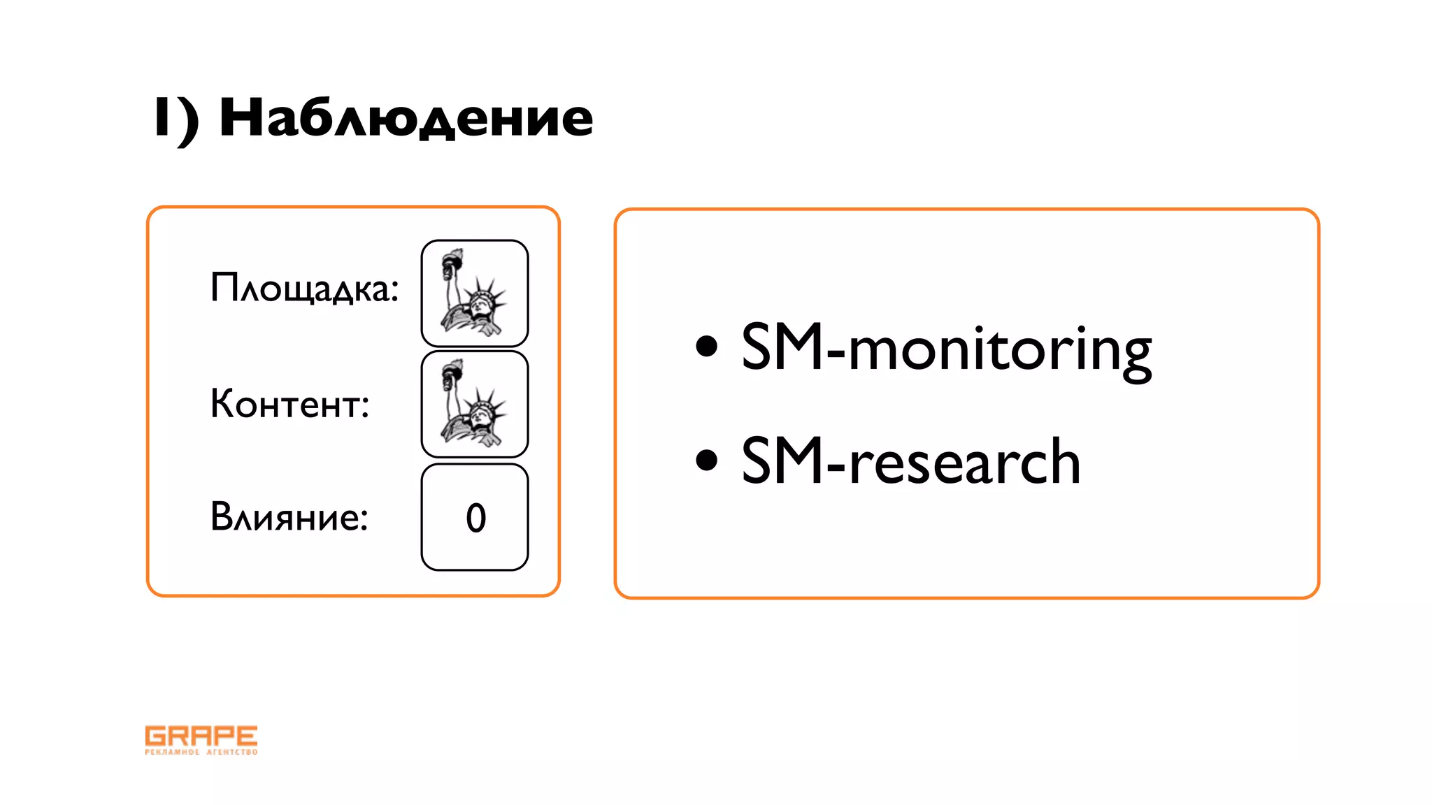 1) Наблюдение

 Площадка:

 Контент:
                 • SM-monitoring
 Влияние:
                 • SM-research
             0
 