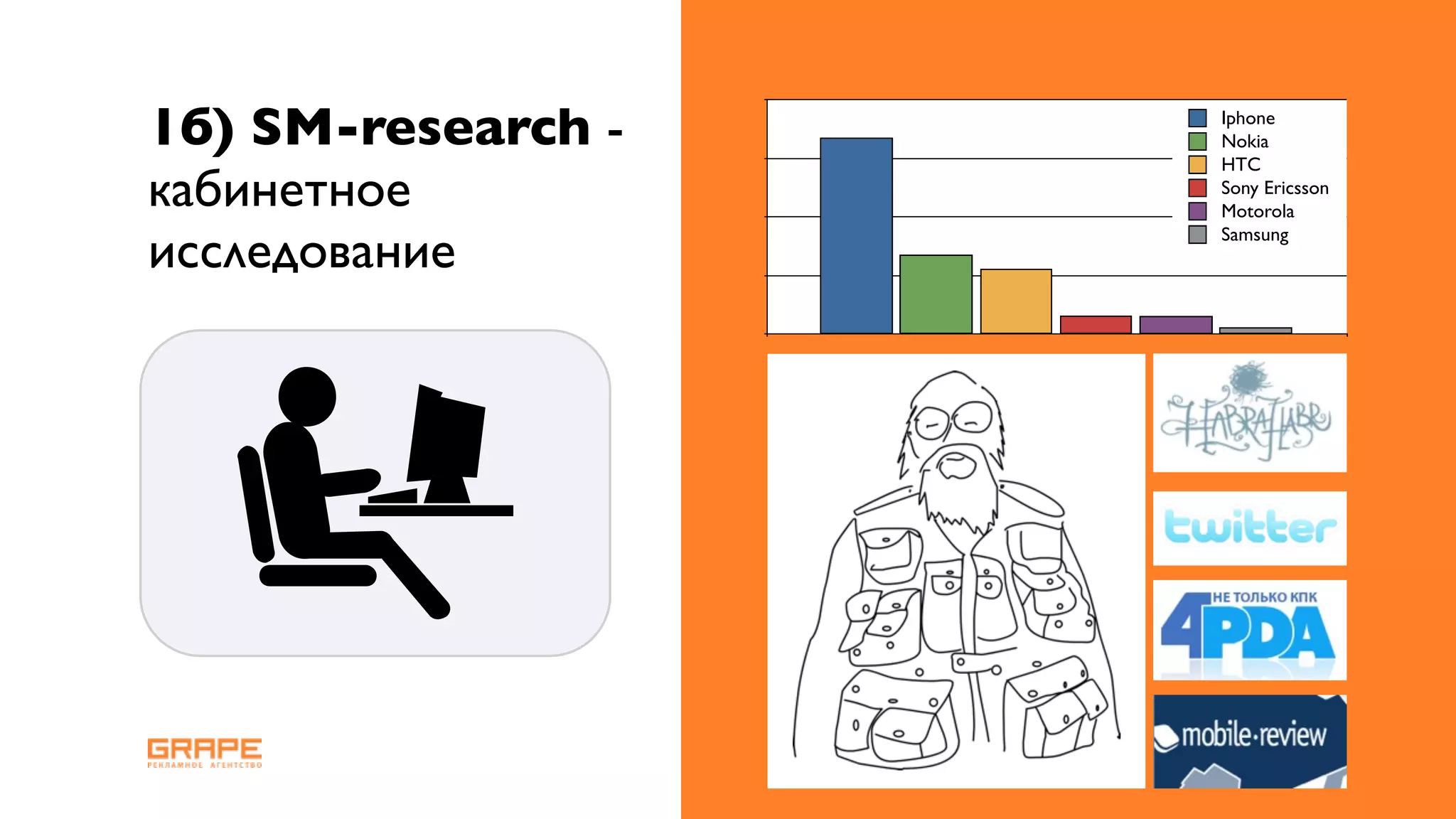 5 000 000 %
1б) SM-research 3 750 000 %
                -                 Iphone
                                  Nokia
                                  HTC
кабинетное      2 500 000 %
                                  Sony Ericsson
                                  Motorola

исследование
                                  Samsung

                1 250 000 %

                           0 %
 