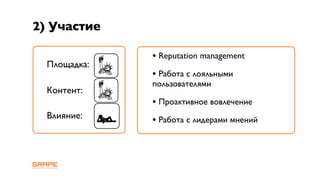2) Участие

              • Reputation management
  Площадка:
              • Работа с лояльными
              пользователями
  Контент:
              • Проактивное вовлечение
  Влияние:    • Работа с лидерами мнений
 
