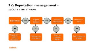2а) Reputation management -
работа с негативом

                        Шутка,              Ошибка,            Негативный
Позитив        нет
                       сарказм
                                    нет
                                          заблуждение
                                                        нет
                                                                  опыт


     да                  да                  да                  да



Поддержать и                               Ответ по
                     Наблюдение и                             Урегулирование
  развить                                  существу,
                      мониторинг                                 ситуации
 дискуссию                                   факты
 