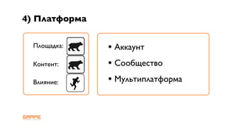 4) Платформа

  Площадка:    • Аккаунт
  Контент:     • Сообщество
  Влияние:     • Мультиплатформа
 