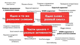 Мониторинг и блог-
     представитель                Реклама в блогах      Создание и продвижение           Проведение интерактивных
                                                           бренд-сообществ                        акций
Неявное продвижение                    Вирусный маркетинг                       Скрытый маркетинг
 в социальных медиа                                                                        Продвижение на нишевых
                                         Social Network Monitoring WOM-маркетинг
                                                 & Analytics                                  социальных сетях
         Innovative Resources
             Management
        Одно и то же              Взаимодействие
                                   с блоггерами
                                                                    Одно слово - мнений
                                                                 Исследования Работа с лидерами
Продвижение контента                                                           Вирусные рекламные
    разными словами                                                разный смысл
                                                     Создание корпоративных и
                                                       тематических блогов
                                                                                    кампании
               Продвижение           Обсуждения
            в соцсетях и блогах                                                                       Community
                                      Мониторинг             Первоначальное продвижение               management
 Создание и продвижение                                            вирусного контента
 интерактивных элементов                   Интеграция бренда                                Blogger-relations
                                       Части целого =
                                        в соцсети и блогосферу        PR в соцсетях и
            Social network relations                                                     WOM-маркетинг и
                                     разные активности
                                        Реагирование
                                                                        блогосфере
                                                                                      работа агентов влияния
 Reputation management                                         Community building
         & SEO                          Развитие
                                                                                   Постоянная коммуникация с брендом и
                                    бренд-сообществ      Viral Technologies       программы лояльности с использованием
           Коммуникативная                                                                       интернета
               активность
                                                                       Smart-following
 