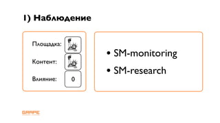 1) Наблюдение

 Площадка:

 Контент:
                 • SM-monitoring
 Влияние:
                 • SM-research
             0
 