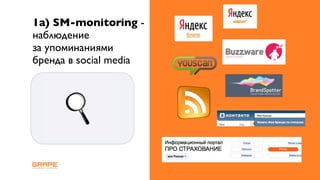 1а) SM-monitoring -
наблюдение
за упоминаниями
бренда в social media
 