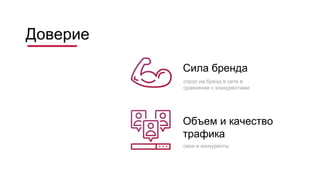 Доверие
Сила бренда
Объем и качество
трафика
спрос на бренд в сети в
сравнении с конкурентами
свои и конкуренты
 