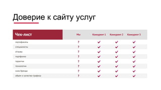 Доверие к сайту услуг
 