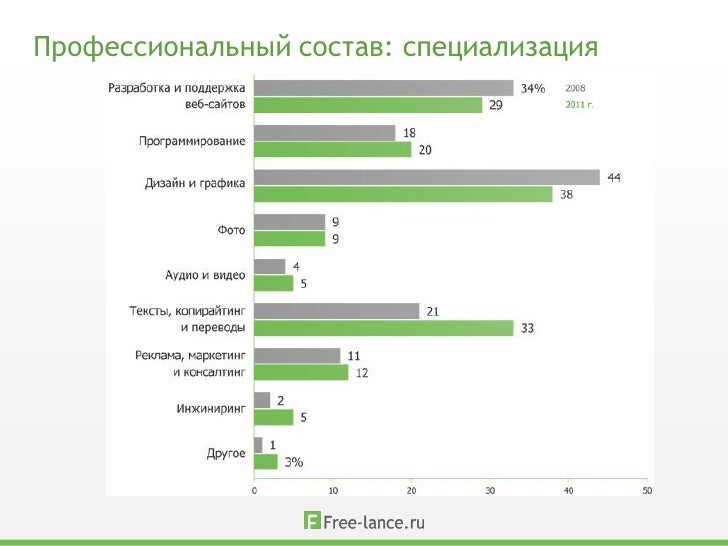 Аналитика автомобильного рынка
