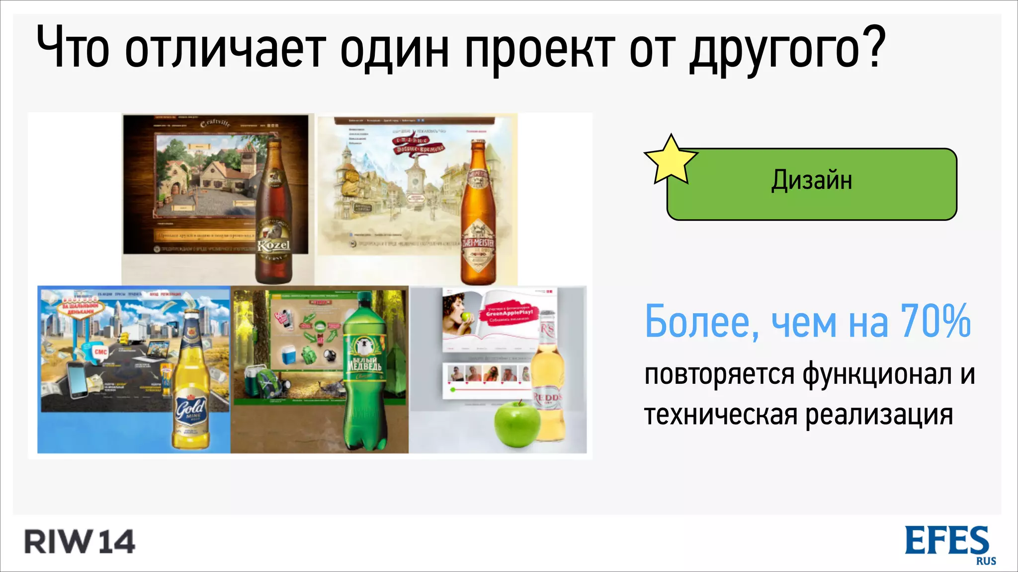 Что отличает один проект от другого?
Более, чем на 70%
повторяется функционал и
техническая реализация
Дизайн
 
