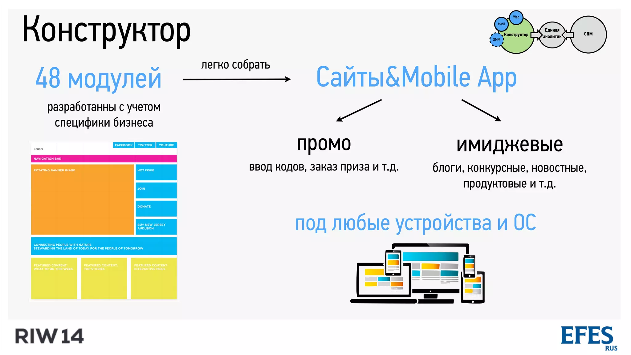 Конструктор
48 модулей
разработанны с учетом
специфики бизнеса
Cайты&Mobile App
Конструктор CRM
SMM
Web
Mobil
Единая
аналитик
промо
ввод кодов, заказ приза и т.д.
имиджевые
блоги, конкурсные, новостные,
продуктовые и т.д.
легко собрать
под любые устройства и ОС
 