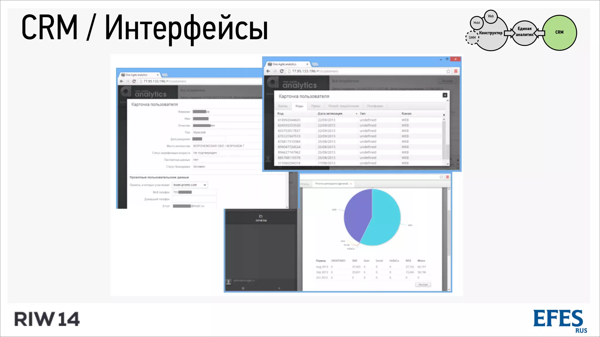 Конструктор CRM
SMM
Web
Mobil
Единая
аналитик
CRM / Интерфейсы
 