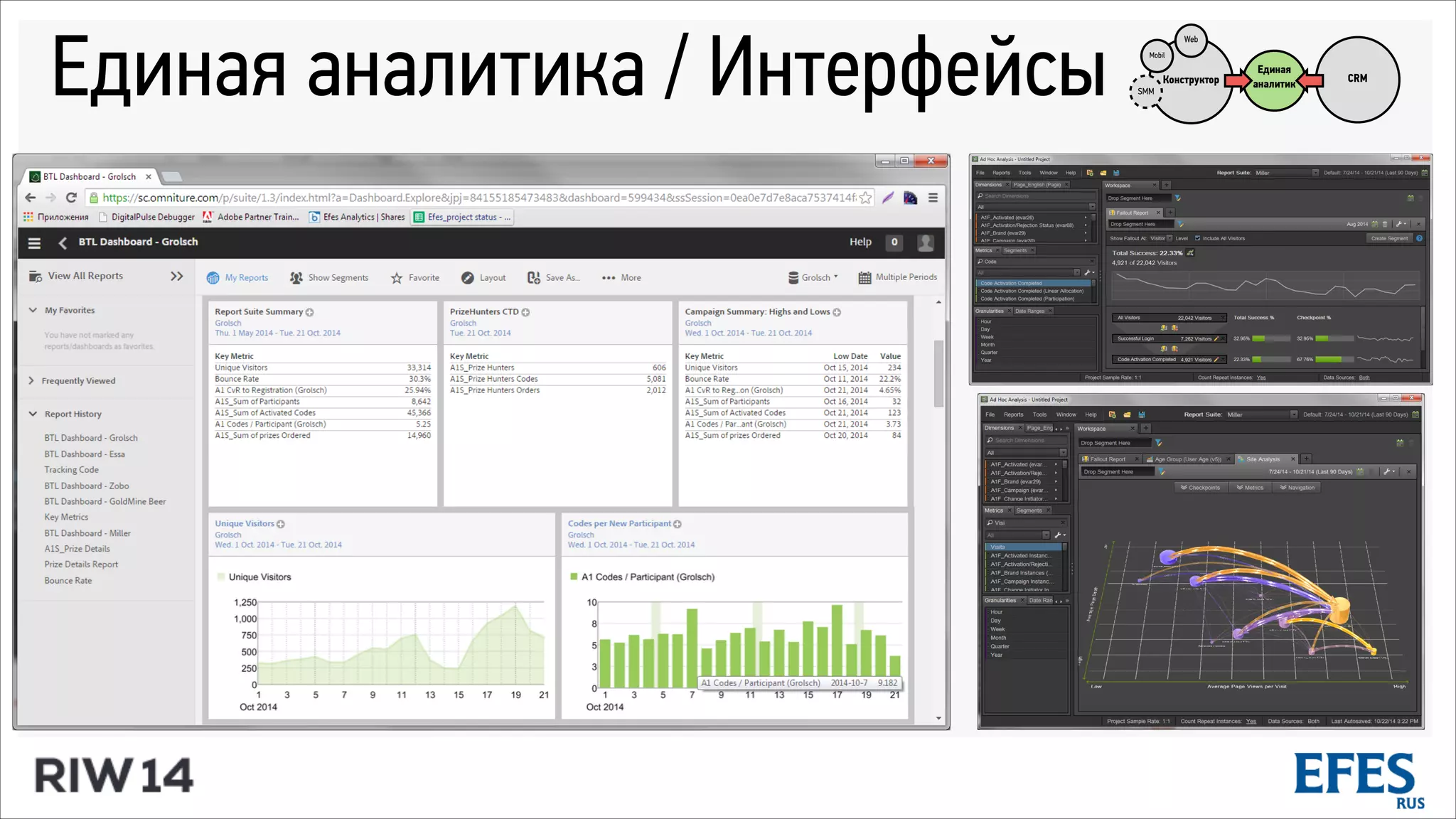 Единая аналитика / Интерфейсы Конструктор CRM
SMM
Web
Mobil
Единая
аналитик
 