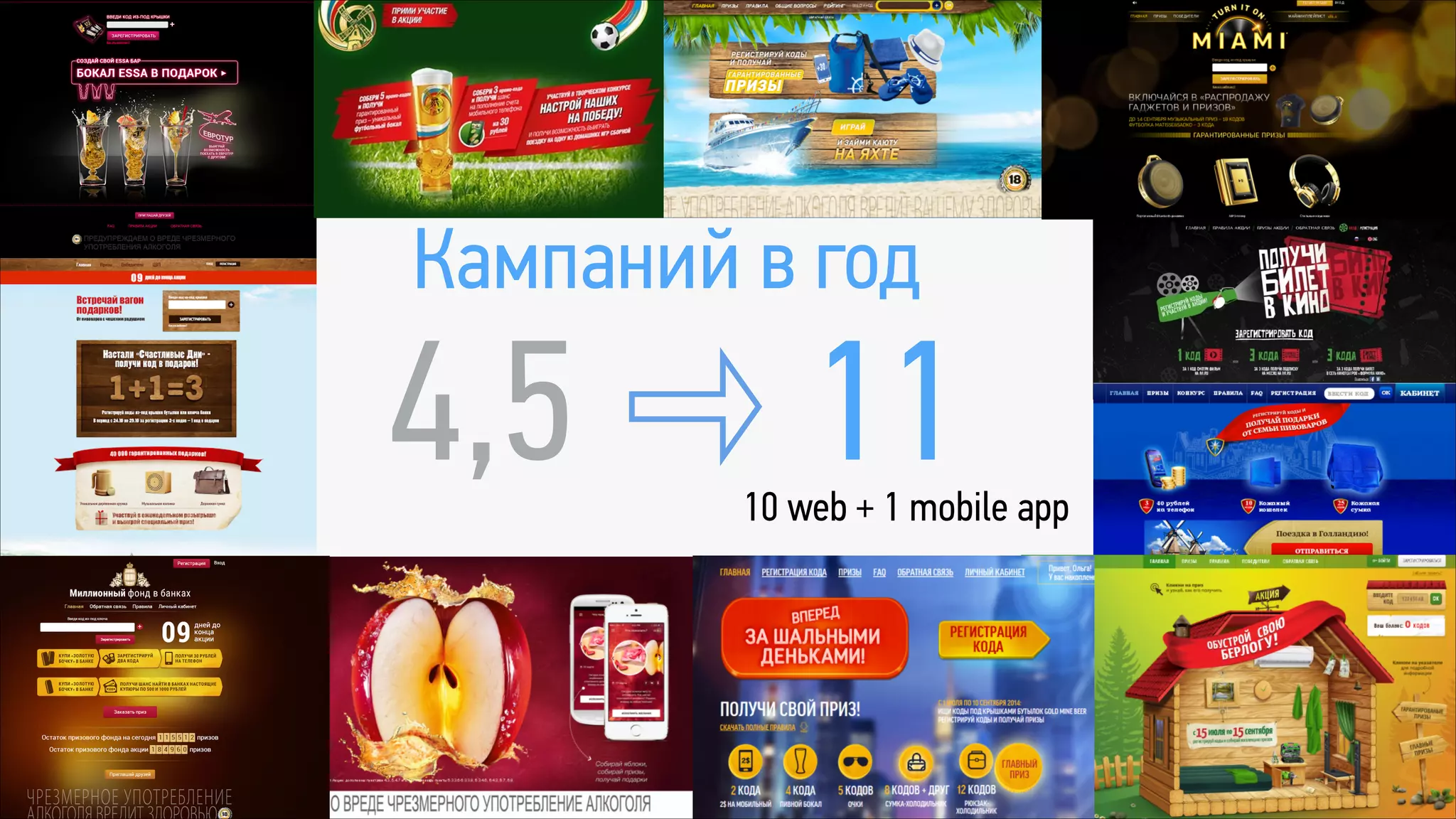 114,5
Кампаний в год
10 web + 1 mobile app
 