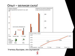 Рост регионов