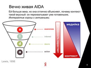 Вечно живая AIDAЕй больше века, но она отлично объясняет, почему контекст такой вкусный: он перехватывает уже готовеньких. Интерактив хорош с активными.8медийкаактивность нарастаетконтекстLewis, 1898