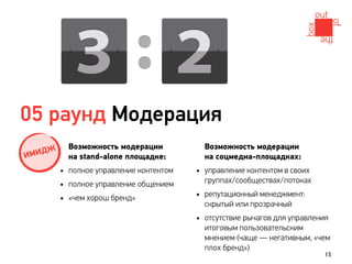05 раунд Модерация
           Возможность модерации           Возможность модерации
ИМ ИДЖ     на stand-alone площадке:        на соцмедиа-площадках:
         • полное управление контентом   • управление контентом в своих
                                           группах/сообществах/потоках
         • полное управление общением
         • «чем хорош бренд»             • репутационный менеджмент:
                                           скрытый или прозрачный
                                         • отсутствие рычагов для управления
                                           итоговым пользовательским
                                           мнением (чаще — негативным, «чем
                                           плох бренд»)
                                                                           15
 
