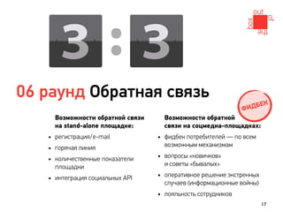 06 раунд Обратная связь
                                                             ФИ ДБЕК
     Возможности обратной связи     Возможности обратной
     на stand-alone площадке:       связи на соцмедиа-площадках:
   • регистрация/e-mail           • фидбек потребителей — по всем
                                    возможным механизмам
   • горячая линия
   • количественные показатели    • вопросы «новичков»
     площадки                       и советы «бывалых»

   • интеграция социальных API    • оперативное решение экстренных
                                    случаев (информационные войны)
                                  • лояльность сотрудников
                                                                     17
 