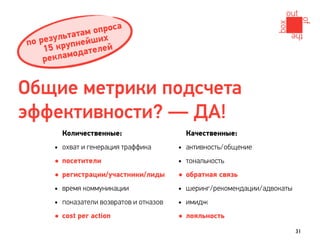 опроса
         татам их
по резульупнейш
    15 кр одателей
    реклам


Общие метрики подсчета
эффективности? — ДА!
         Количественные:                      Качественные:
     •   охват и генерация траффика       •   активность/общение
     •   посетители                       •   тональность
     •   регистрации/участники/лиды       •   обратная связь
     •   время коммуникации               •   шеринг/рекомендации/адвокаты
     •   показатели возвратов и отказов   •   имидж
     •   cost per action                  •   лояльность

                                                                             31
 
