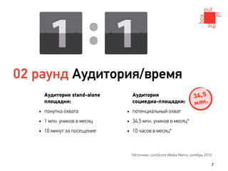 02 раунд Аудитория/время
     Аудитория stand-alone     Аудитория                         34,5
     площадки:                 соцмедиа-площадки:                млн.
   • покупка охвата          • потенциальный охват
   • 1 млн. уников в месяц   • 34,5 млн. уников в месяц*
   • 10 минут за посещение   • 10 часов в месяц*


                              *Источник: comScore Media Metrix, октябрь 2010

                                                                           7
 