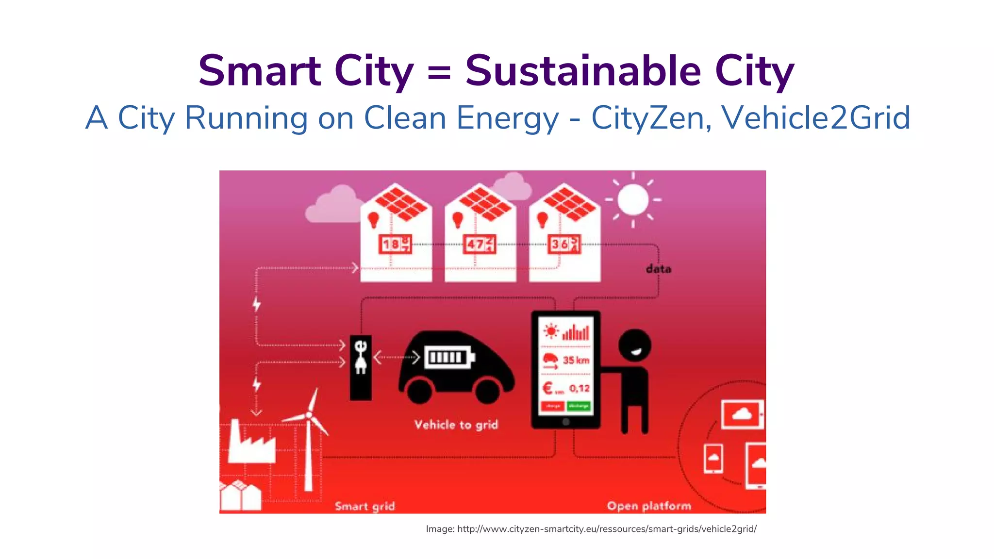 Smart City = Sustainable City
A City Running on Clean Energy - CityZen, Vehicle2Grid
Image: http://www.cityzen-smartcity.eu/ressources/smart-grids/vehicle2grid/
 