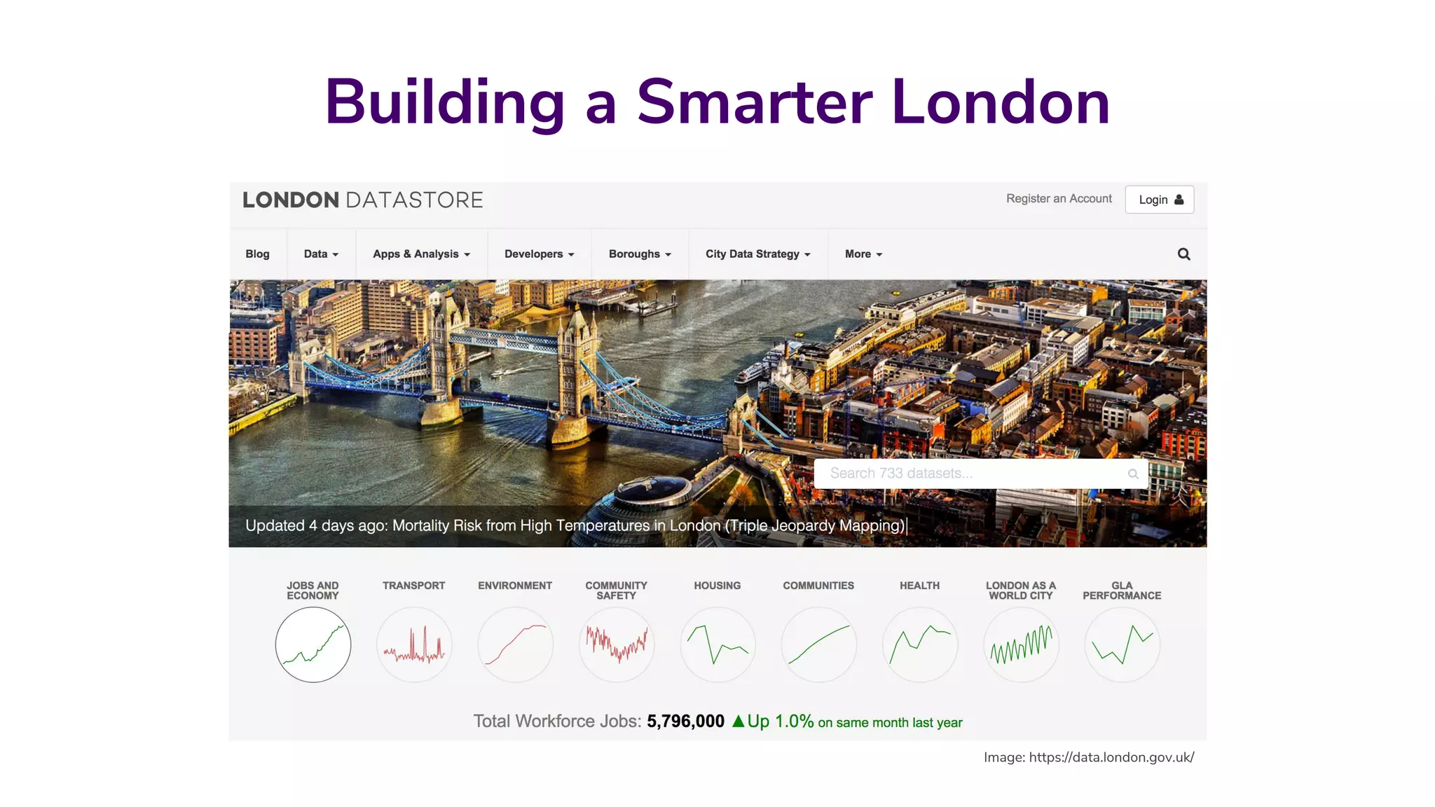 Building a Smarter London
Image: https://data.london.gov.uk/
 