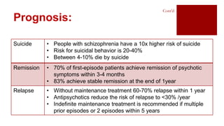 Suicide • People with schizophrenia have a 10x higher risk of suicide
• Risk for suicidal behavior is 20-40%
• Between 4-10% die by suicide
Remission • 70% of first-episode patients achieve remission of psychotic
symptoms within 3-4 months
• 83% achieve stable remission at the end of 1year
Relapse • Without maintenance treatment 60-70% relapse within 1 year
• Antipsychotics reduce the risk of relapse to <30% /year
• Indefinite maintenance treatment is recommended if multiple
prior episodes or 2 episodes within 5 years
Prognosis:
Cont’d
 
