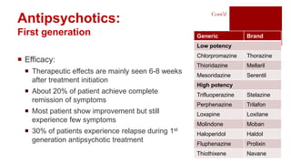 Antipsychotics:
First generation
 Efficacy:
 Therapeutic effects are mainly seen 6-8 weeks
after treatment initiation
 About 20% of patient achieve complete
remission of symptoms
 Most patient show improvement but still
experience few symptoms
 30% of patients experience relapse during 1st
generation antipsychotic treatment
Cont’d
Generic Brand
Low potency
Chlorpromazine Thorazine
Thioridazine Mellaril
Mesoridazine Serentil
High potency
Trifluoperazine Stelazine
Perphenazine Trilafon
Loxapine Loxitane
Molindone Moban
Haloperidol Haldol
Fluphenazine Prolixin
Thiothixene Navane
 