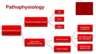 Pathophysiology
PATHOPHYSIOLOGY
NEUROTRANSMITTERS
DA
5HT2
NMDA
ANATOMIC
ABNORMALITIES
STRUCTURAL
CEREBRAL
ATROPHY
VENTRICULAR
ENLARGMENT
DECREASE
BRAIN SIZE
FUNCTIONAL
 