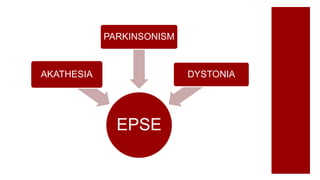 EPSE
AKATHESIA
PARKINSONISM
DYSTONIA
 