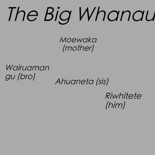 The Big Whanau
Moewaka
(mother)

Wairuaman
gu (bro)

Ahuaneta (sis)

Riwhitete
(him)

 