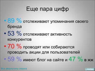 Еще пара цифр 89 %  отслеживают упоминания своего бренда 53 %  отслеживают активность конкурентов 70 %  проводят или собираются проводить акции для пользователей 59 %  имеют блог на сайте и  47 %  в жж Все результаты опроса 