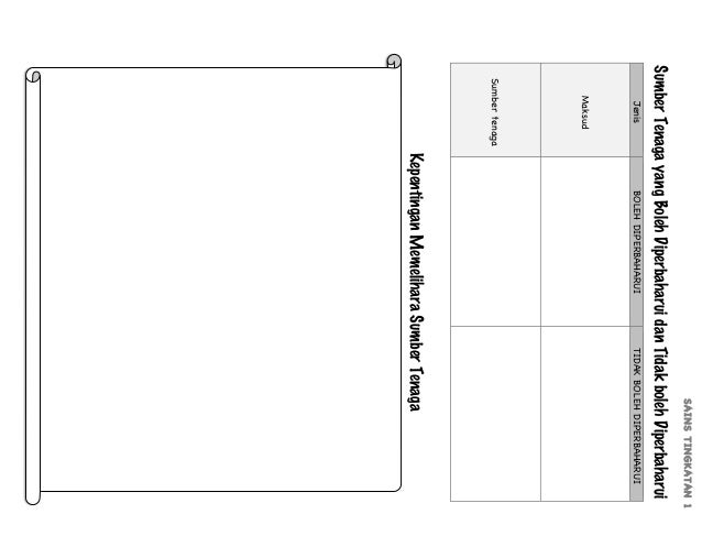 Modul sains f1 isma 2016