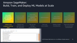 Amazon SageMaker Build, Train and Deploy Your ML Models | PDF
