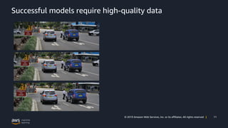 Amazon SageMaker Build, Train and Deploy Your ML Models | PDF