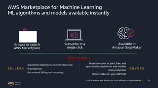 Amazon SageMaker Build, Train and Deploy Your ML Models | PDF